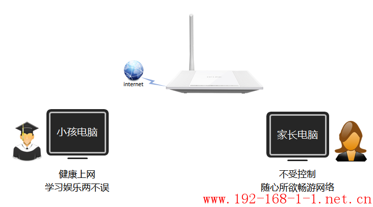 tplink无线路由器设置