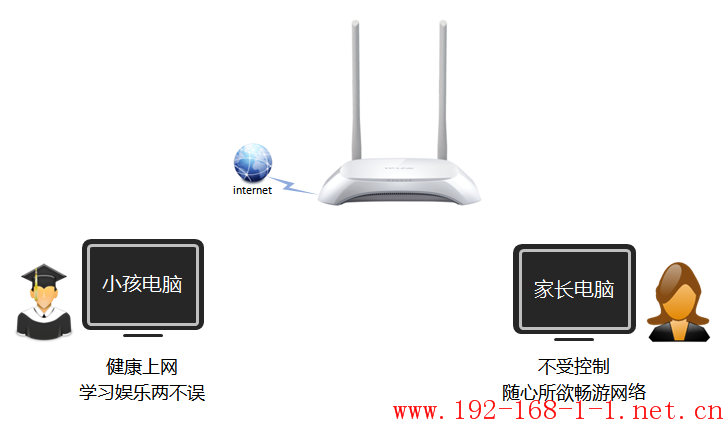 tplink无线路由器设置