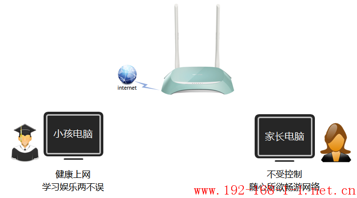 tplink无线路由器设置