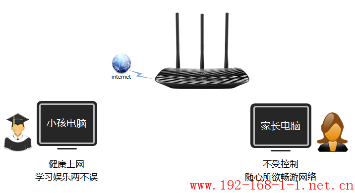 tplink无线路由器设置