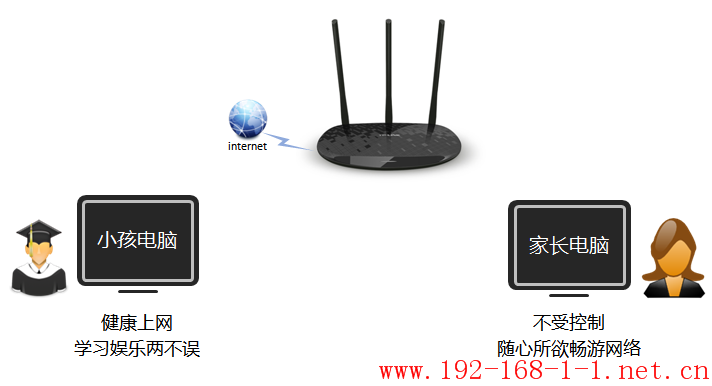 tplink无线路由器设置