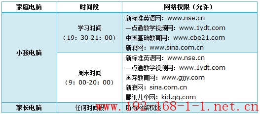 tplink无线路由器设置