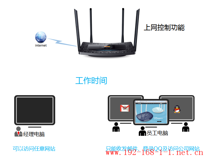 tplink无线路由器设置