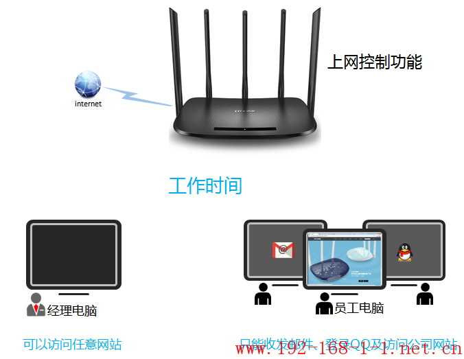 tplink无线路由器设置