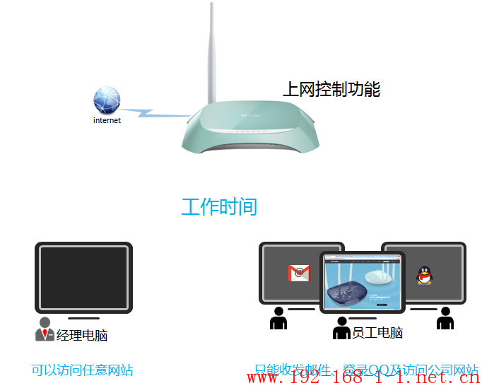 tplink无线路由器设置