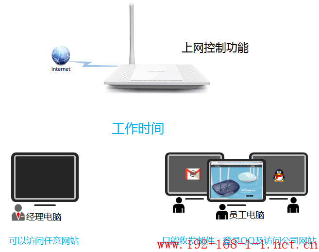 tplink无线路由器设置