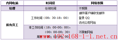 tplink无线路由器设置