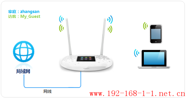 tplink无线路由器设置