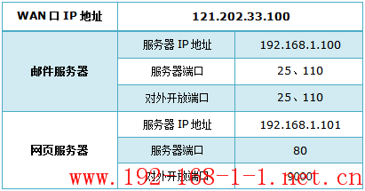 tplink无线路由器设置