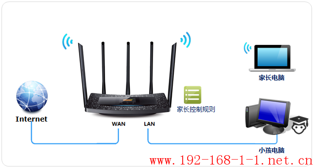 tplink无线路由器设置