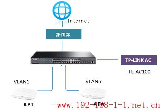 tplink无线路由器设置