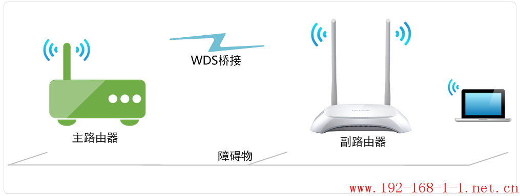 tplink无线路由器设置