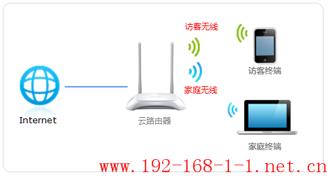 tplink无线路由器设置