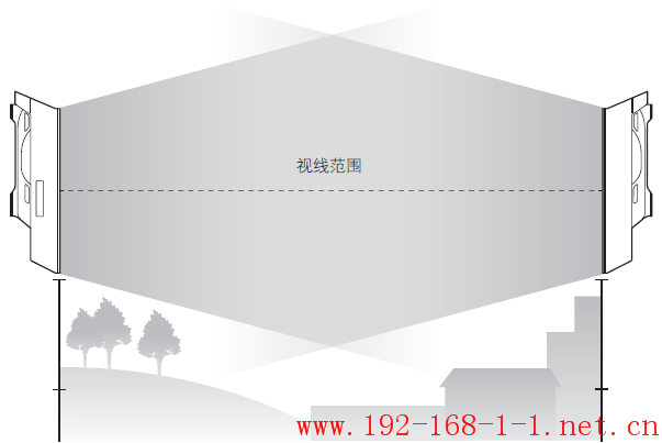 路由器无线CPE安装注意事项