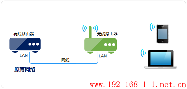 tplink无线路由器设置