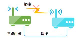 tplink无线路由器设置