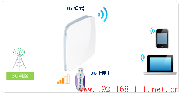 tplink无线路由器设置