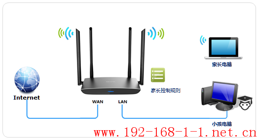 tplink无线路由器设置