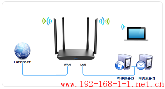 tplink无线路由器设置