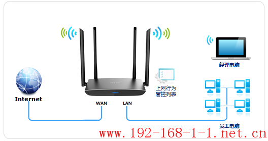 tplink无线路由器设置