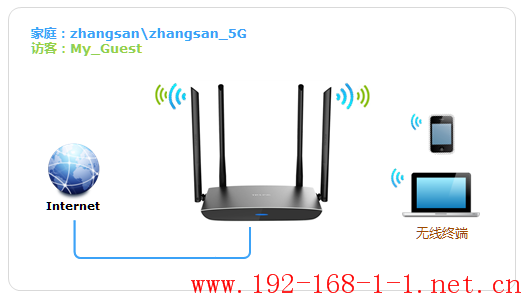 tplink无线路由器设置