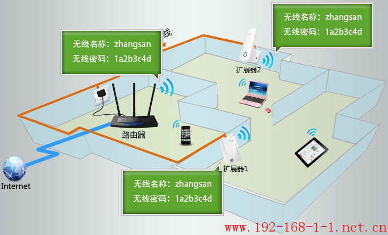 tplink无线路由器设置