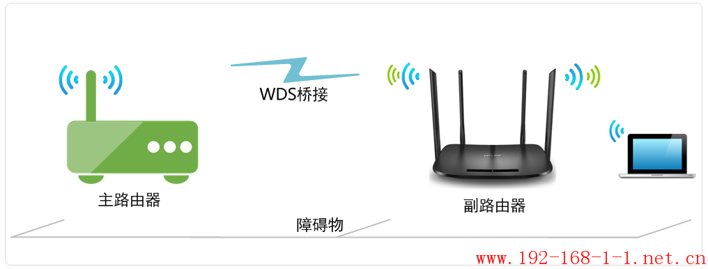 tplink无线路由器设置