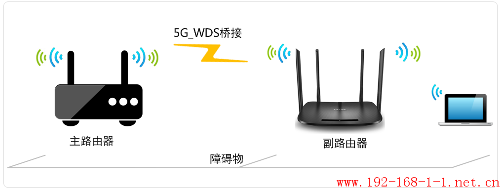 tplink无线路由器设置