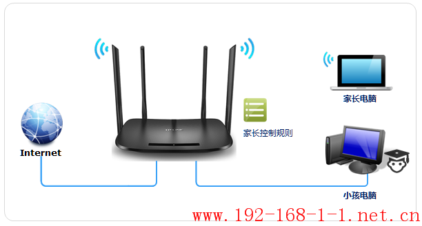 tplink无线路由器设置