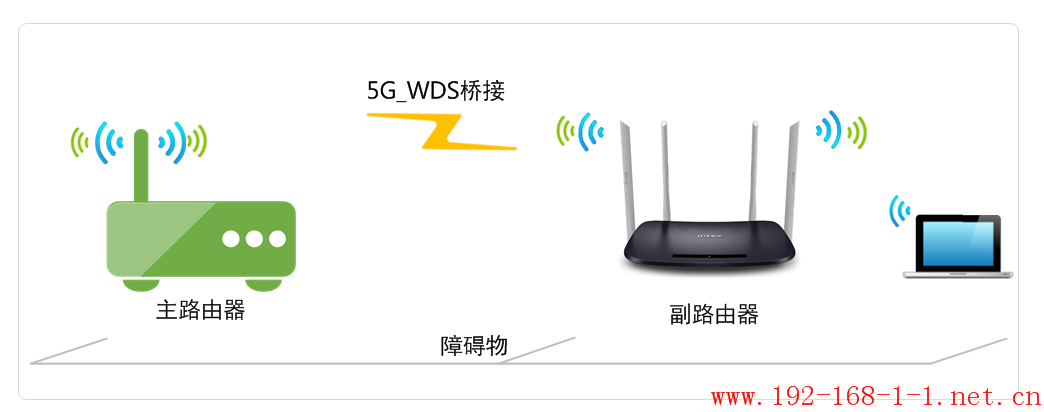 tplink无线路由器设置