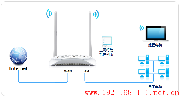 tplink无线路由器设置