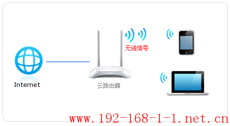 tplink无线路由器设置