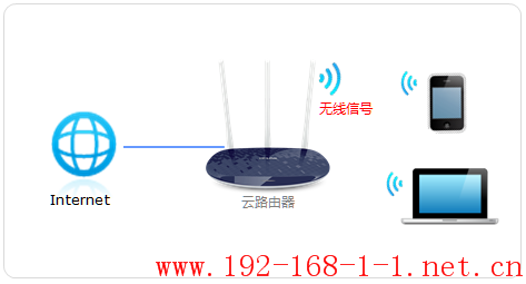 tplink无线路由器设置