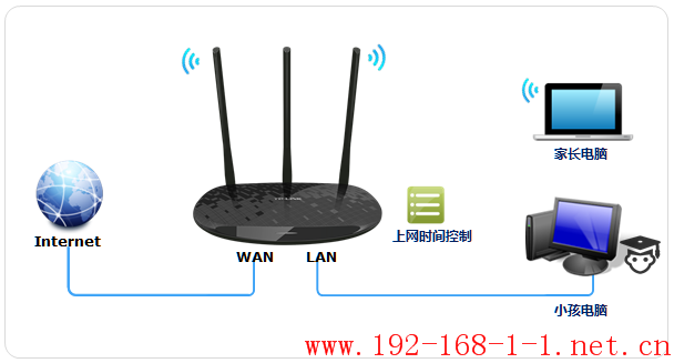 tplink无线路由器设置