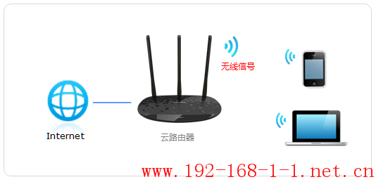 tplink无线路由器设置