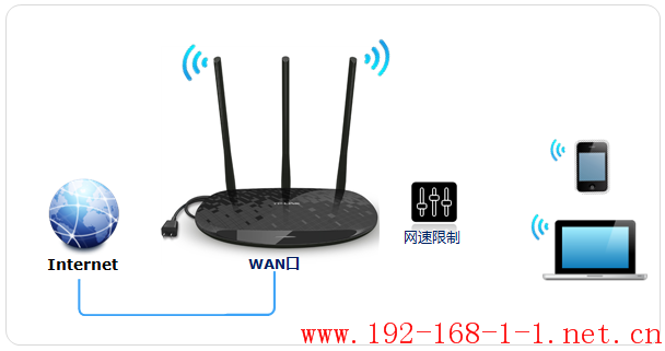 tplink无线路由器设置