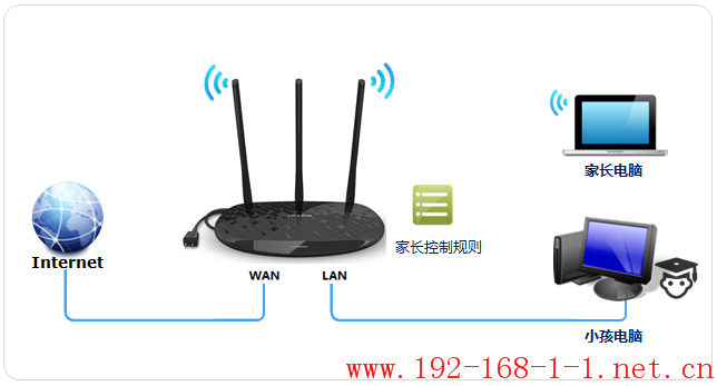 tplink无线路由器设置
