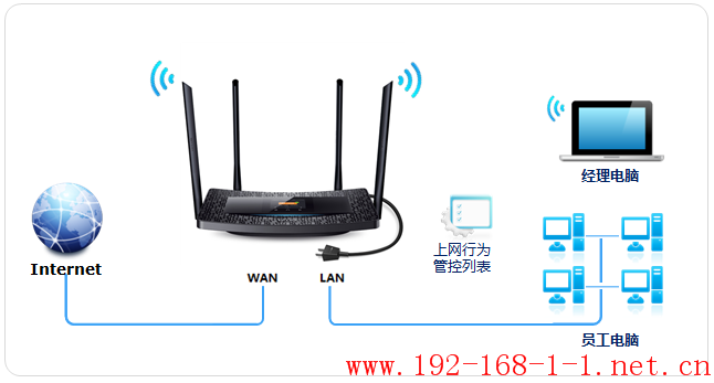 tplink无线路由器设置