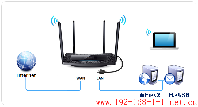 tplink无线路由器设置