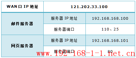 tplink无线路由器设置