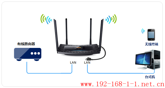 tplink无线路由器设置