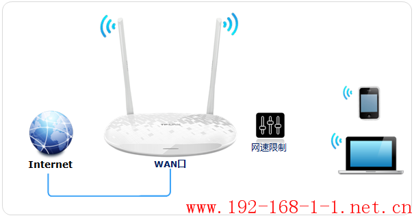 tplink无线路由器设置