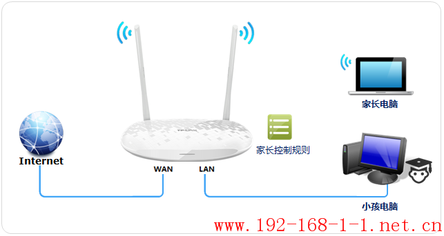 tplink无线路由器设置