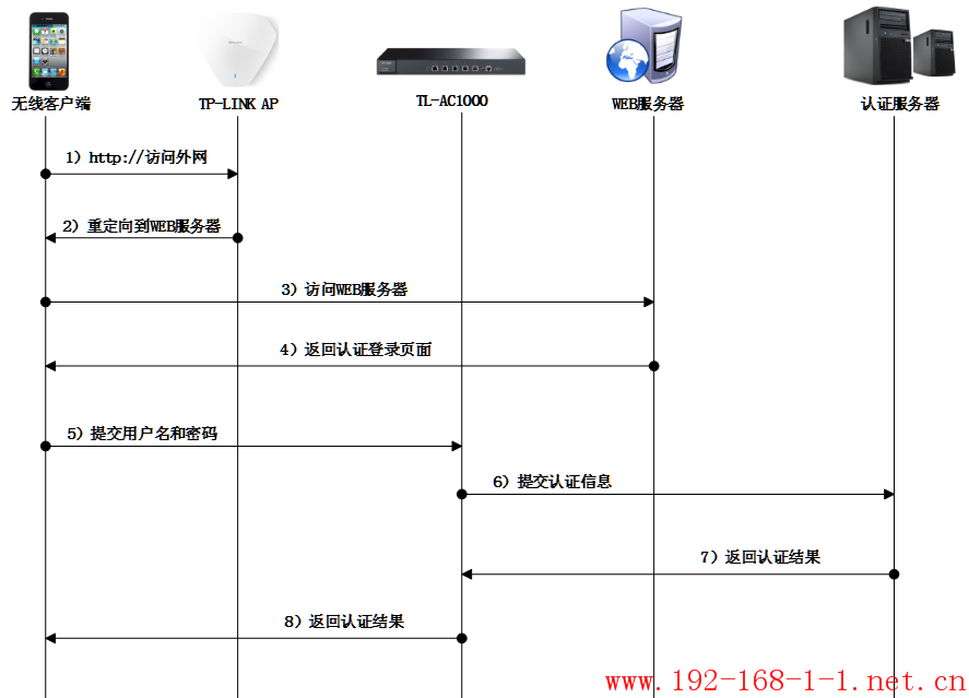 tplink无线路由器设置