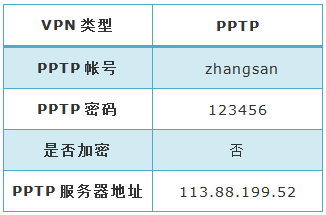 tplink无线路由器设置