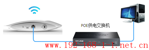 tplink无线路由器设置