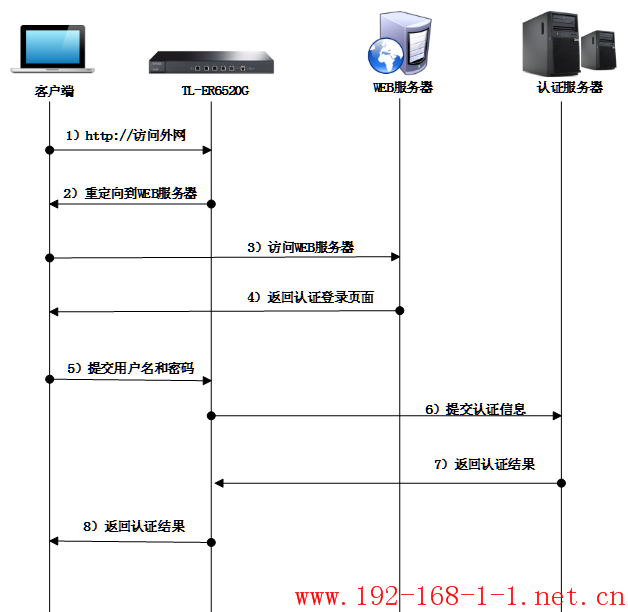 tplink无线路由器设置