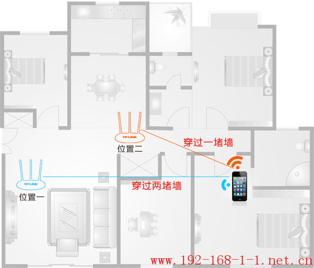 tplink无线路由器设置