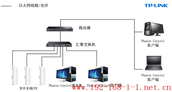 tplink无线路由器设置