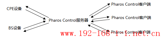 tplink无线路由器设置